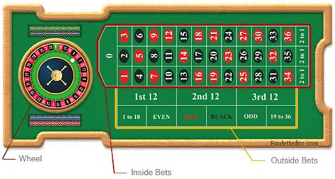 how does the roulette table work|Roulette Table: Layout and Working Principle Explained.